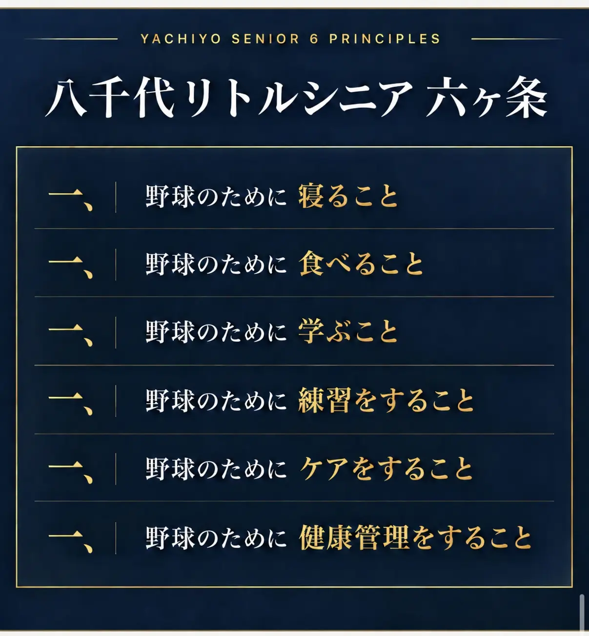 八千代リトルシニア 六ヶ条。一、野球のために寝ること。一、野球のために食べること。一、野球のために学ぶこと。一、野球のために練習をすること。一、野球のためにケアをすること。一、野球のために健康管理をすること。
